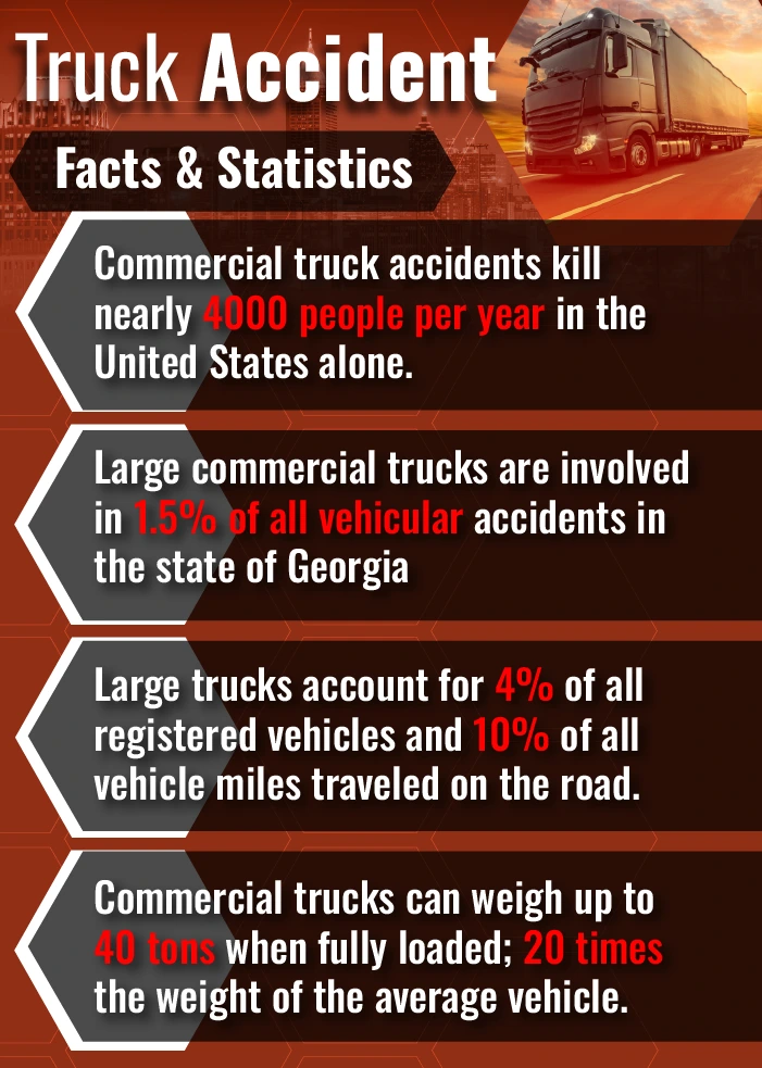 Truck Accident Statistics in Georgia